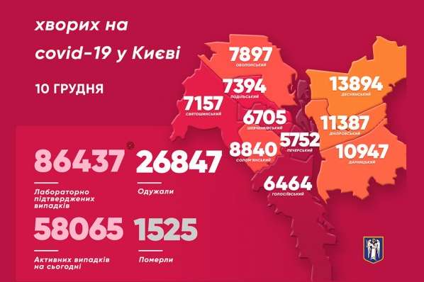 Коронавірус у Києві: Кличко оприлюднив свіжі дані (мапа)