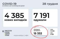 Нема тестів – нема проблем