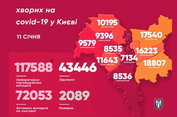 Коронавірус у Києві: Кличко оприлюднив свіжі дані