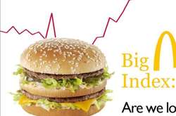 Індекс Біг-Мака: українська гривня знову у п'ятірці найбільш недооцінених валют 