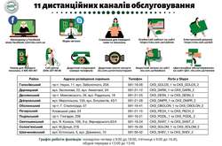 Кияни можуть владнати комунальні питання, не виходячи з дому: як це зробити