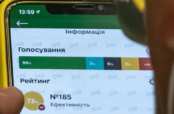 У «слуг народу» з’явився мобільний додаток, де влаштовують внутрішні опитування ‒ ЗМІ