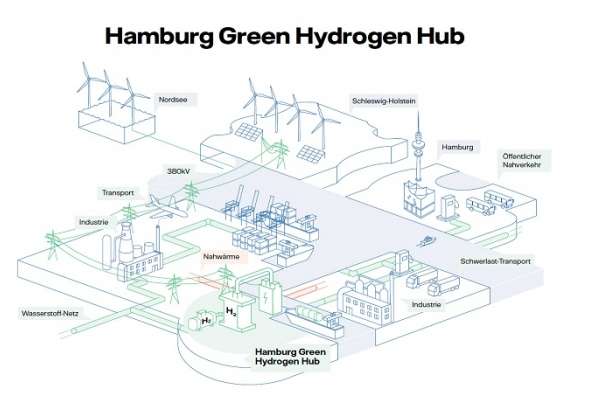 Вугільна електростанція в Німеччині перетвориться в водневий центр