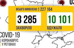 Станом на ранок 3 лютого, на стаціонарі перебуває 525 пацієнтів з підтвердженим Covid-19