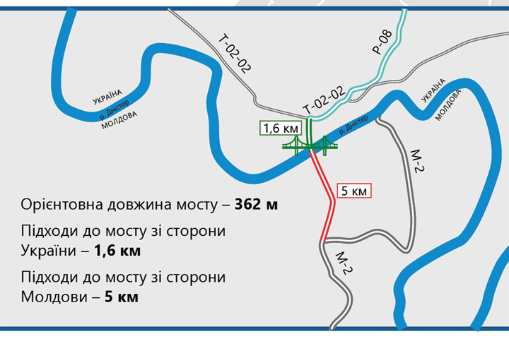 Через Вінниччину буде проходити міжнародний транспортний коридор до Молдови