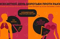 Головлікар Інституту раку: Абсолютно усі онкологи в Україні працюють понаднормово