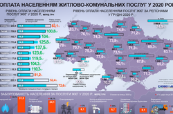 Найбільша заборгованість у населення за постачання теплової енергії та гарячої води
