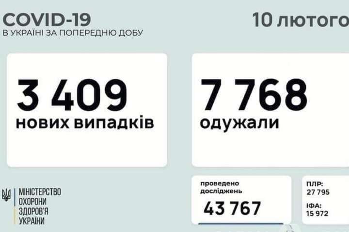 Covid-19 в Одесі і області: 115 підтверджених випадків