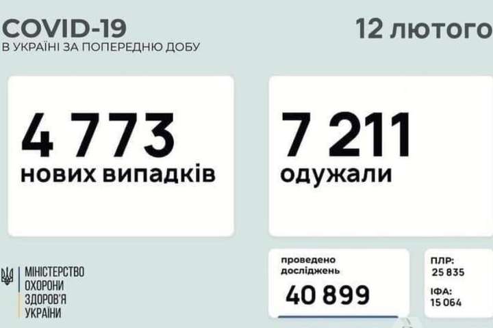 Covid-19 на Одещині: 143 випадки інфікування