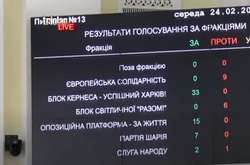 «Євросолідарність» оскаржить в суді перейменування проспекту Григоренка на Жукова у Харкові 