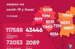 До лікарень столиці минулої доби госпіталізували 129 пацієнтів