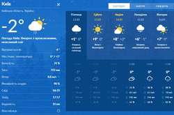 До вечора опади посиляться