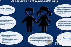 За тиждень зафіксували 18 нещасних випадки з дітьми