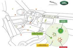  Як працює антивірусна кліматична система Jaguar Land Rover 