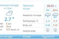 Вітер буде північним зі швидкістю 5-10 метрів за секунду
