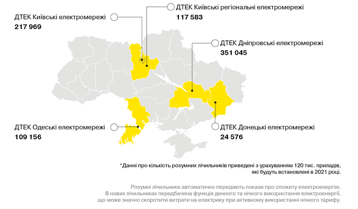 У п’яти регіонах України безкоштовно встановлять 122 тисячі розумних електролічильників