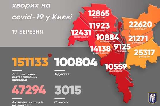 Коронавірус у Києві: найбільше хворих у Дарницькому районі