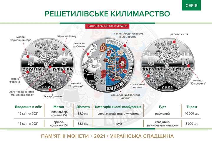 НБУ вводить в обіг монети, які присвячені килимовому мистецтву Полтавщини