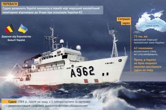 Бельгія подарувала Україні дослідницьке судно з лабораторіями на борту для моніторингу моря