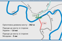  Україна презентувала проєкт н ового маршруту «Київ – Кишинів» разом з мостом ще в лютому 2021 року   