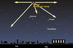Схема зорепаду