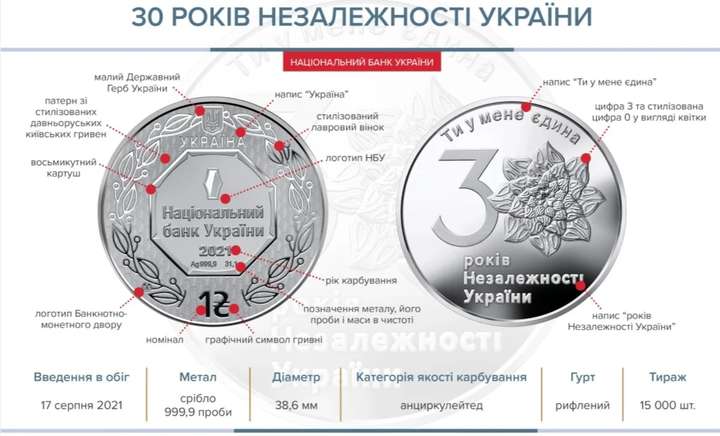 Нацбанк вводить в обіг монети, присвячені 30-річчю незалежності України (фото)