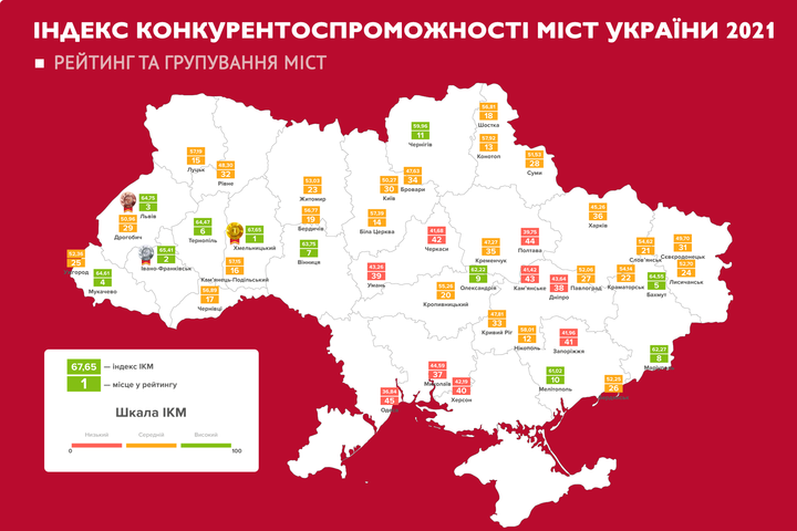 Стало відомо, які українські міста найсприятливіші для ведення бізнесу