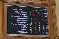 День, коли парламент зламали через коліно