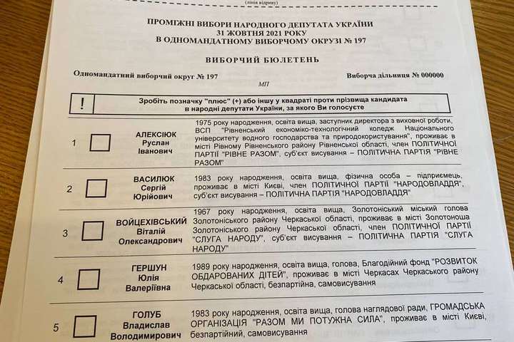ЦВК вирішила, як боротися на виборах з кандидатами-двійниками (фото)