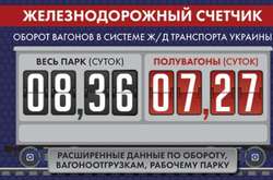 Показатель оборота вагонов на сети «Укрзализныци» ухудшился вновь, – СМИ