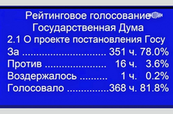 15 лютого Держдума звернулася до президента Росії з проханням визнати «ДНР» та «ЛНР». За проголосували 351 депутат