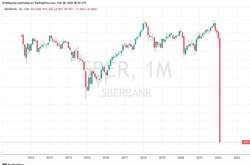 Історичне дно: акції російського «Сбєрбанка» впали на 75%   
