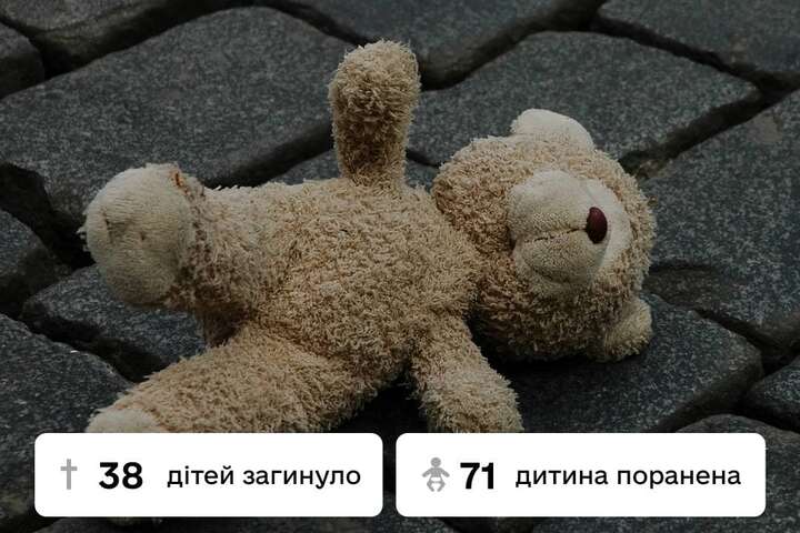Російські загарбники вбили 38 українських дітей за 10 днів війни 