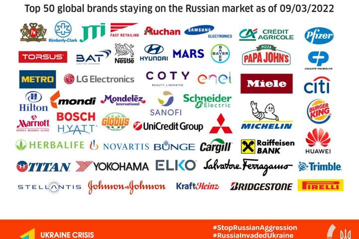 Бізнес із окупантами: які компанії залишилися на російському ринку