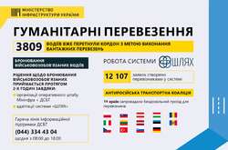 Низка країн ЄС звільнили українських перевізників від сплати за користування дорогами своїх країн