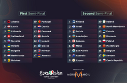 Український гурт Kalush Orchestra виступить на початку першого півфіналу «Євробачення-2022»