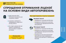 Уряд спростив отримання ліцензії на основні види автоперевезень 