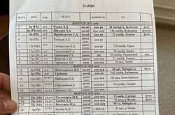 Десятки випускників «Новосибірського училища ГРУ» загинули в Україні – розвідка