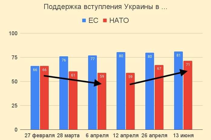Вступление Украины в НАТО: как работают информационные кампании