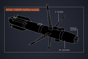 Чим особливі ракети, якими ліквідовано лідера «Аль-Каїди»: роз'яснення експерта