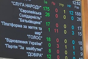 Рада у першому читанні проголосувала за заборону Московської церкви