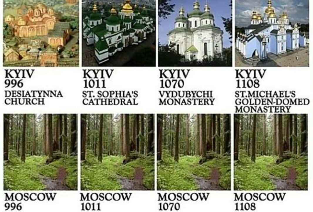 Наглядні хроніки розвитку Київської Русі та так званої Росії. На фото відомий інтернет-мем