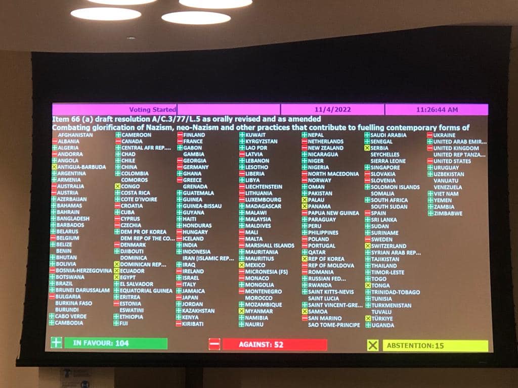 Росія проголосувала проти себе на Генеральній Асамблеї ООН