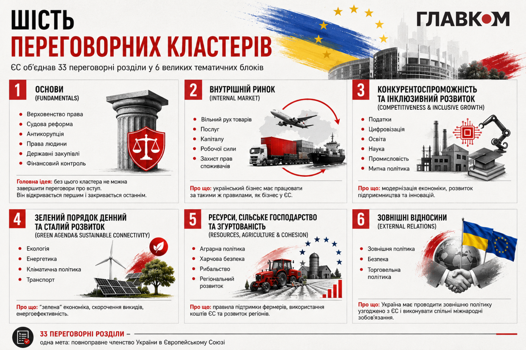 Вступаємо в ЄС? До чого треба готуватися громадянам та бізнесу. Частина 1 фото 1