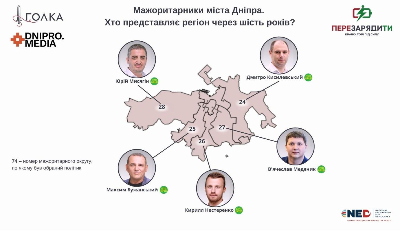 Дніпряни, кого ви обрали? Чим відзначилися нардепи, обрані сім років тому фото 1
