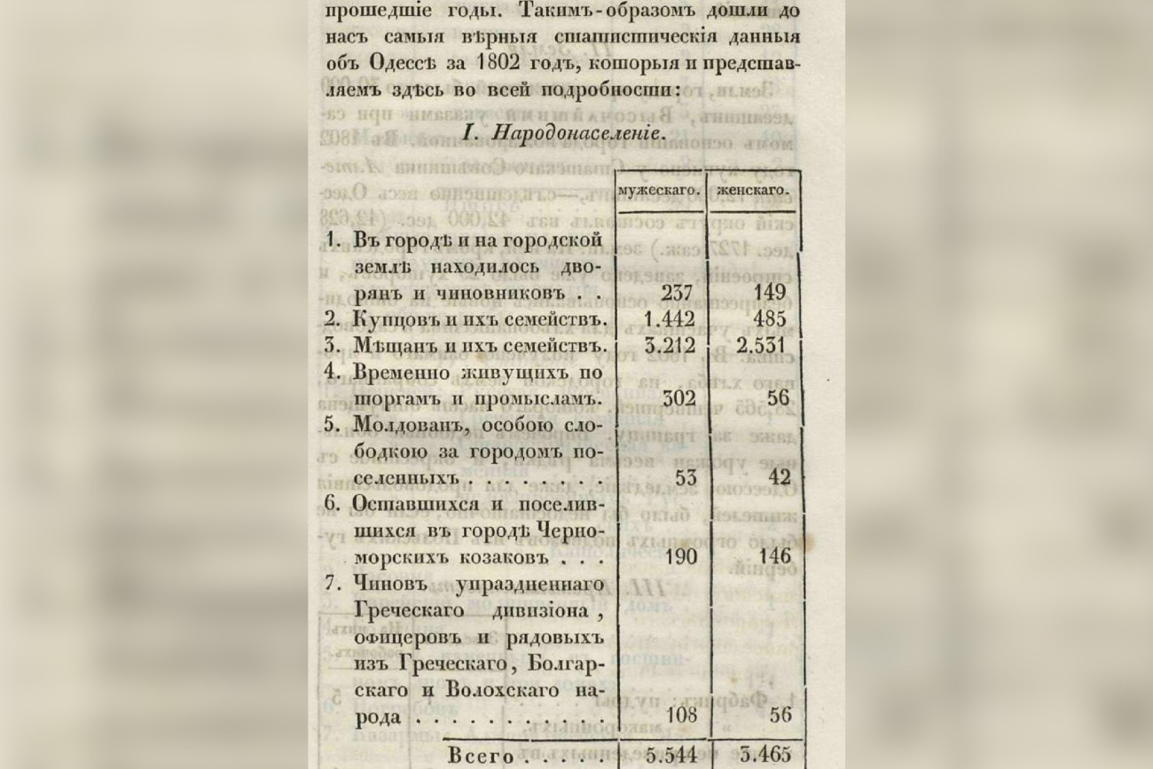 Текст Одеса 3.2 фото 1