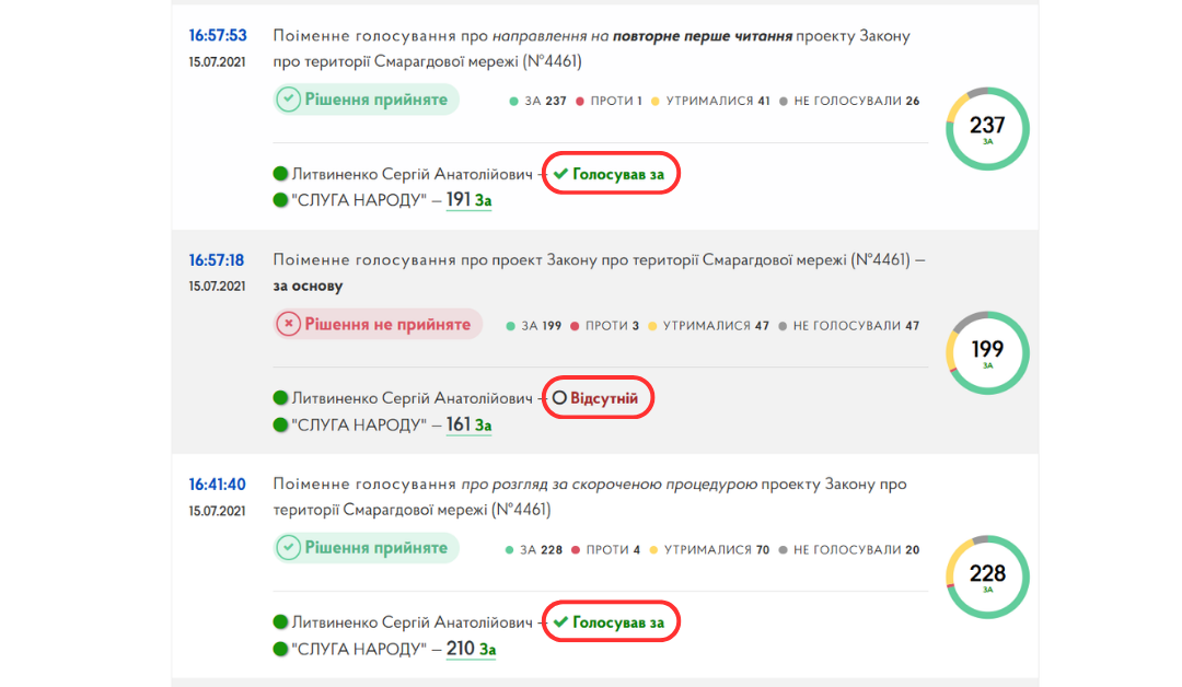 Скриншот голосування Сергія Литвиненка