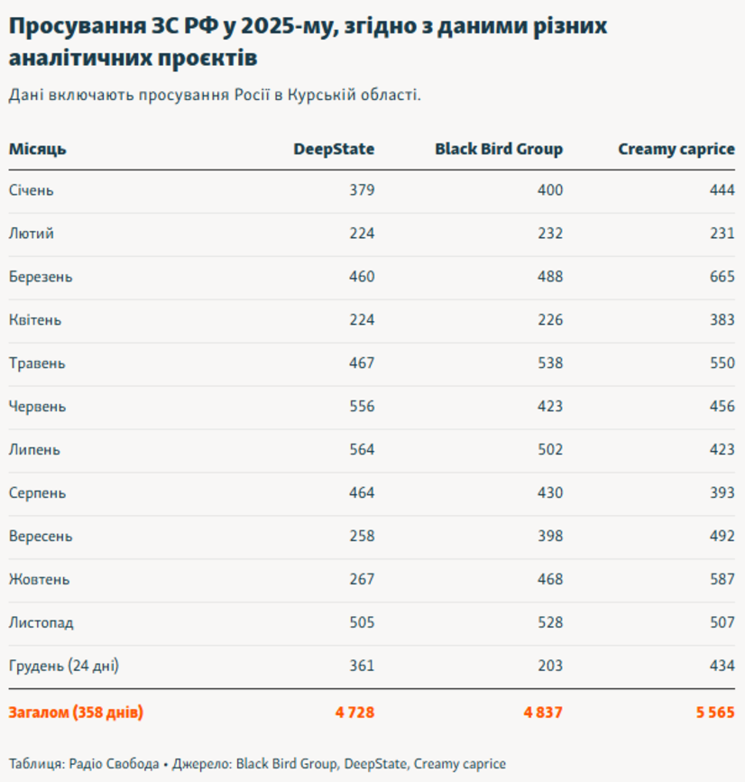 Росія нібито готова воювати «вічно». А чи зможе? фото 2