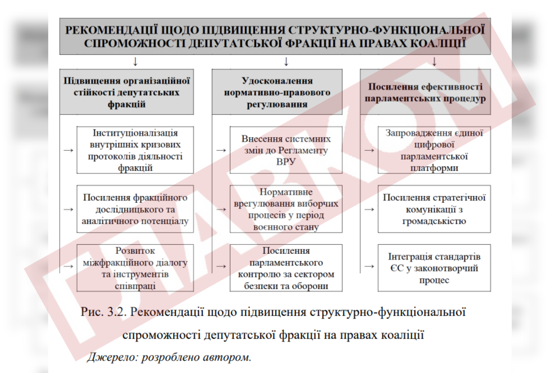 Арахамія стане доктором наук? Експерти вже знайшли в дисертації депутата купу помилок, плагіат і сліди ШІ фото 2