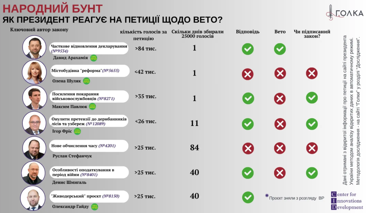 День Європи: які корисні та шкідливі закони приймав парламент? фото 1